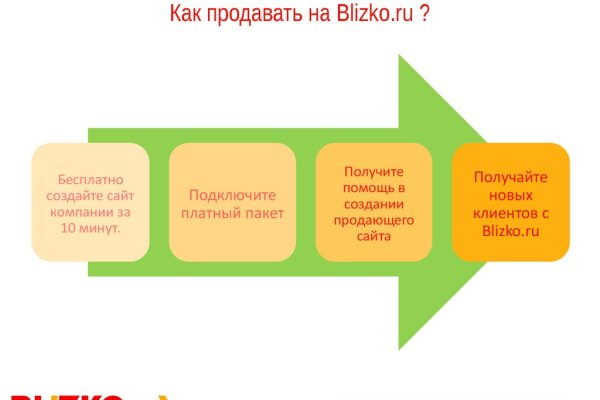 Кракен даркнет только через тор скачать
