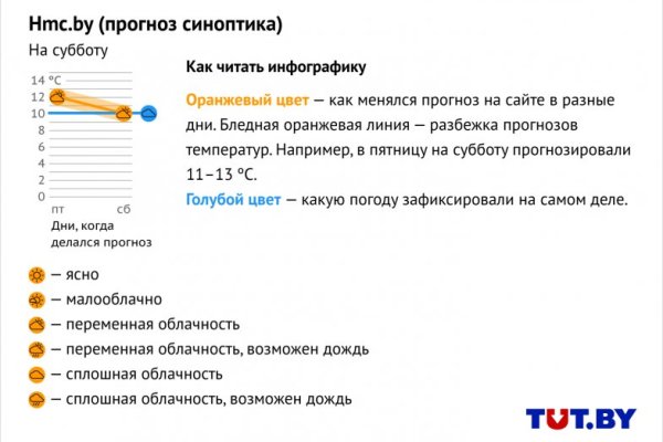 Кракен что там продают