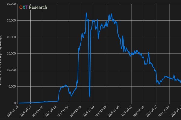 Маркетплейс кракен kraken darknet top