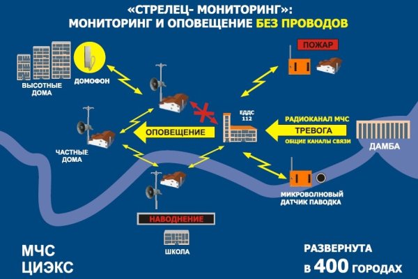 Актуальный домен кракена