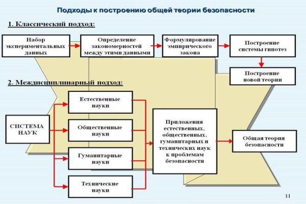 Кракен наркоплощадка